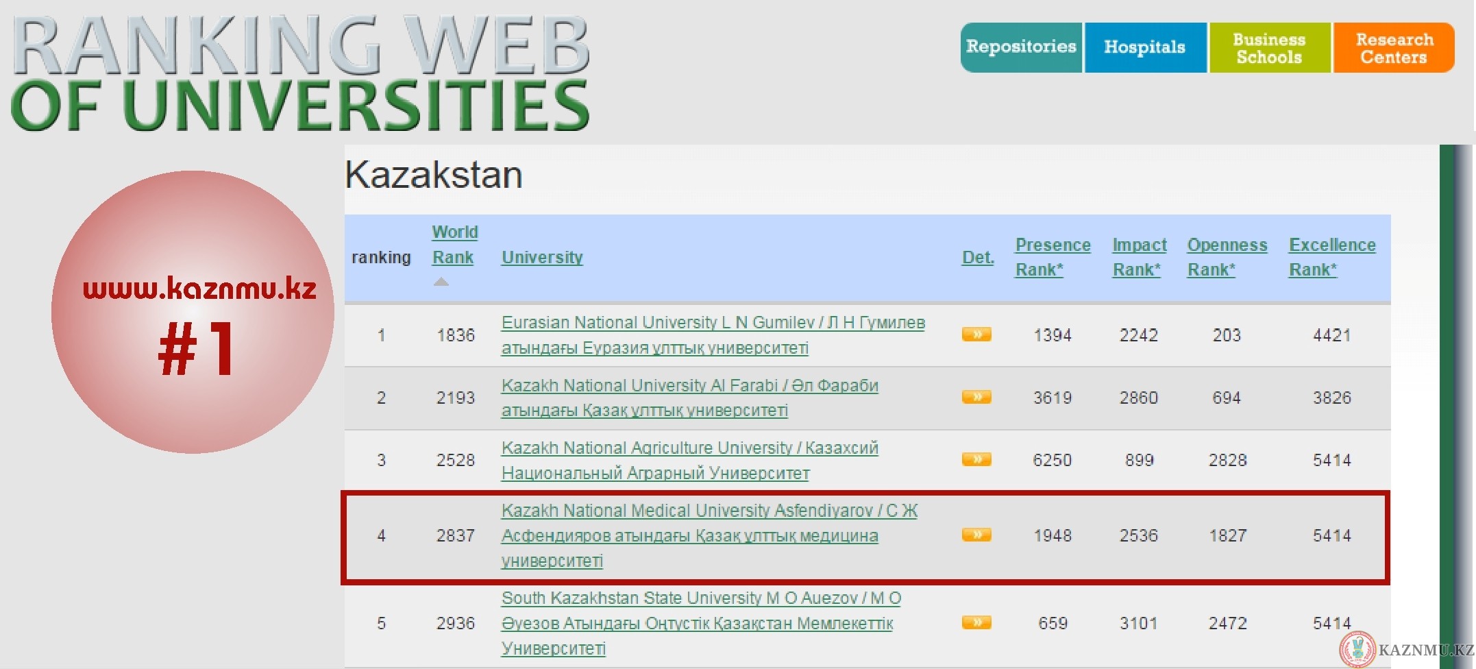 Webometrics ranking of World Universities. Ranking web of Universities. Вебометрика. 4. Webometrics (ranking web of the University).