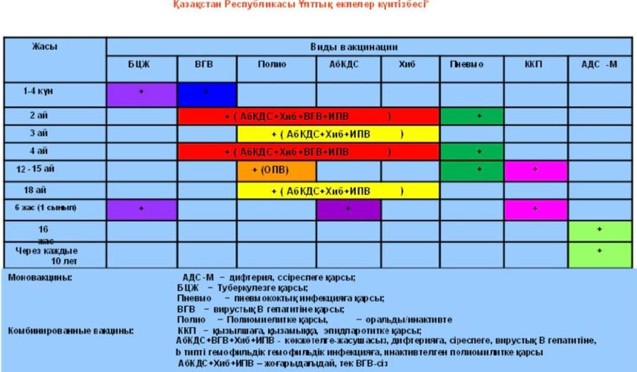 Какая прививка в казахстане